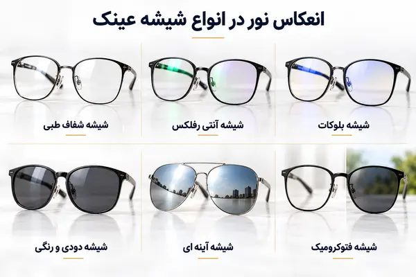 مقایسه انعکاس نور در شیشه شفاف، آنتی رفلکس، بلوکات، دودی، آینه ای و فتوکرومیک عینک